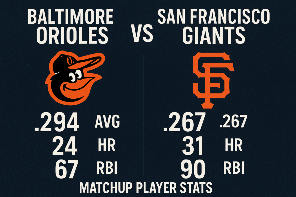 baltimore orioles vs san francisco giants match player stats