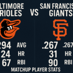 baltimore orioles vs san francisco giants match player stats