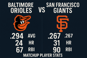 baltimore orioles vs san francisco giants match player stats