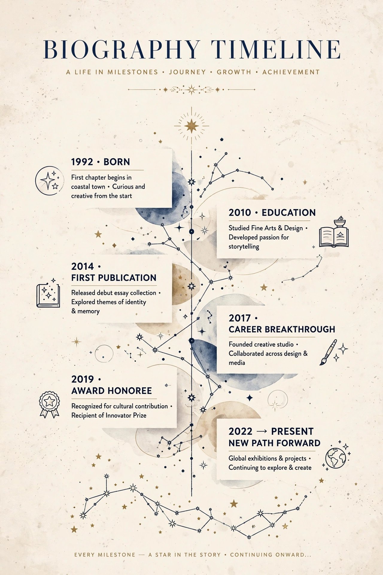 Abstract biography timeline illustration with milestone markers and stars